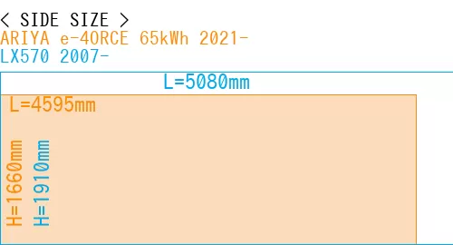 #ARIYA e-4ORCE 65kWh 2021- + LX570 2007-